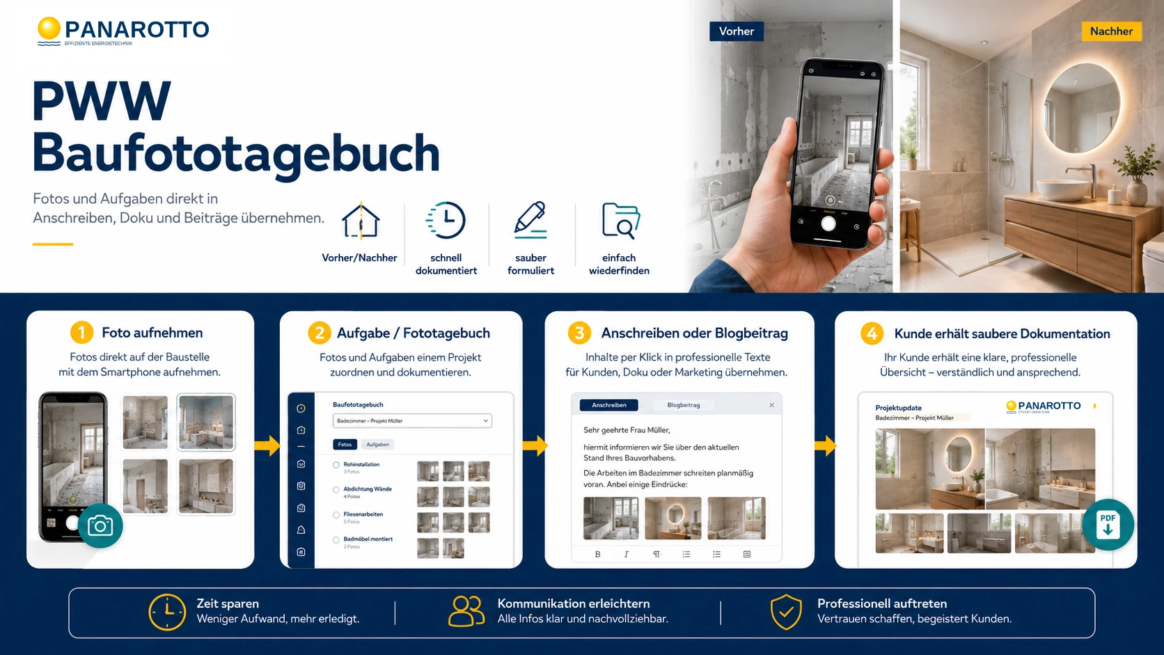 PWW Baufototagebuch von Vorher-Nachher-Fotos zu Anschreiben und Dokumentation