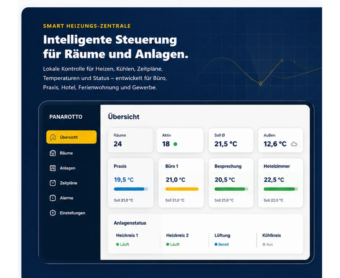 Konzeptdarstellung der PANAROTTO Raumübersicht mit Temperatur- und Statuskarten