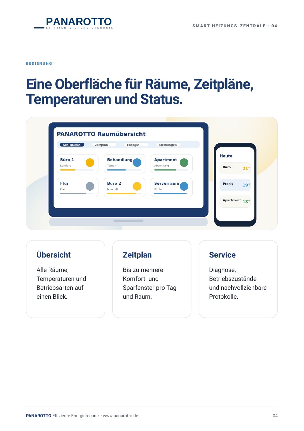 PANAROTTO Smart Heizungs-Zentrale Bedienoberfläche für Räume, Zeitpläne, Temperaturen und Status