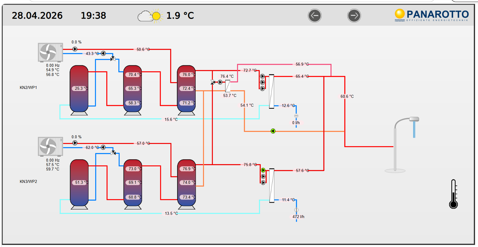 Hotelkomplex mit 108 Apartments und redundanter CO2-Waermepumpenanlage